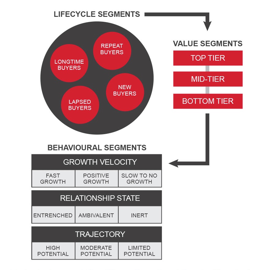 the value matrix