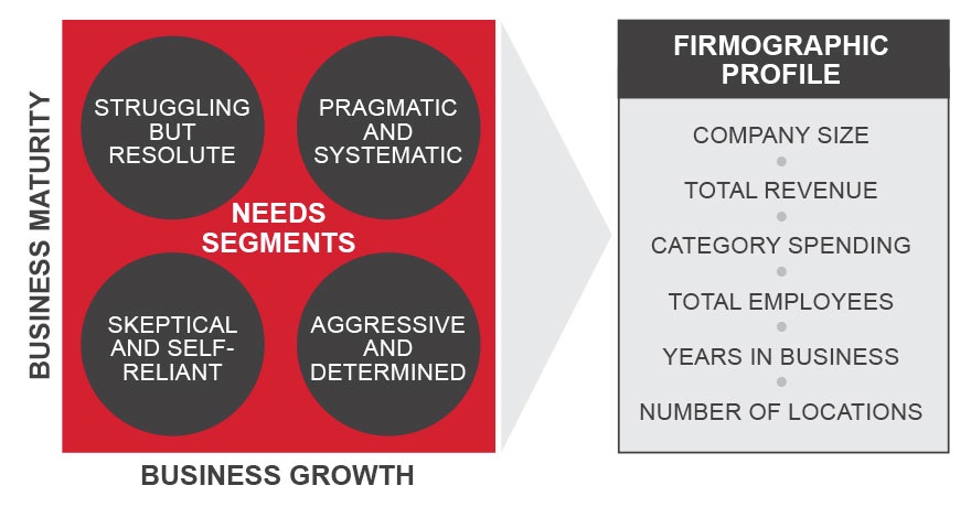 the value matrix