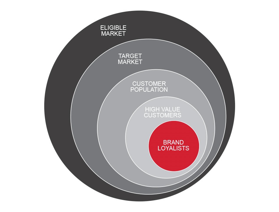 the value matrix